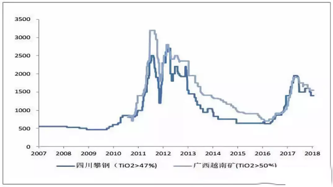 安鑫娱乐(中国)官方网站